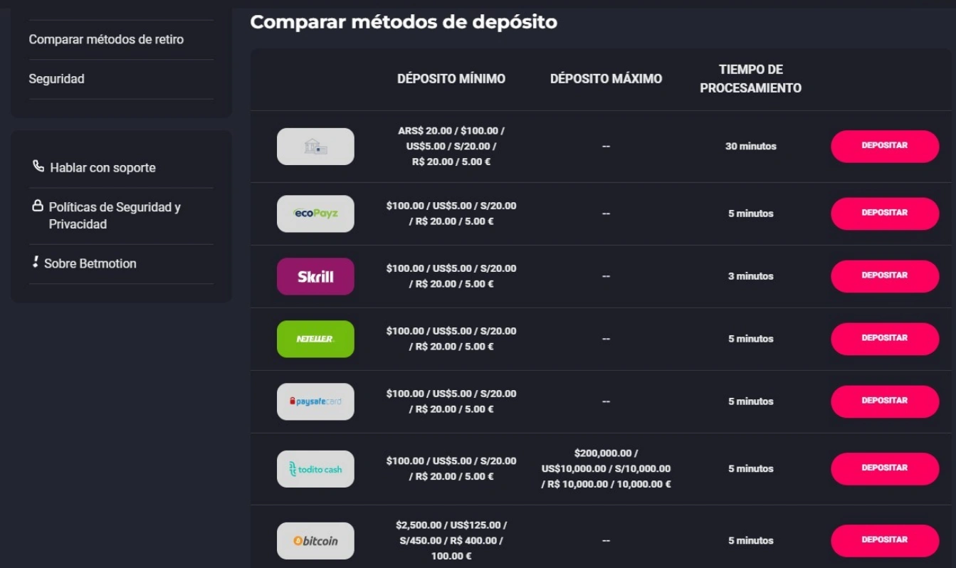 Betmotion Métodos de Pagamento